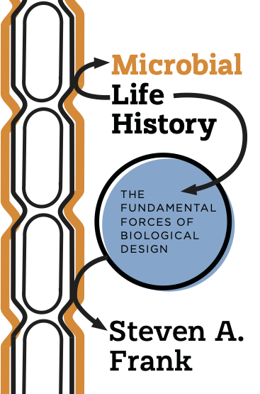 Microbial Life History